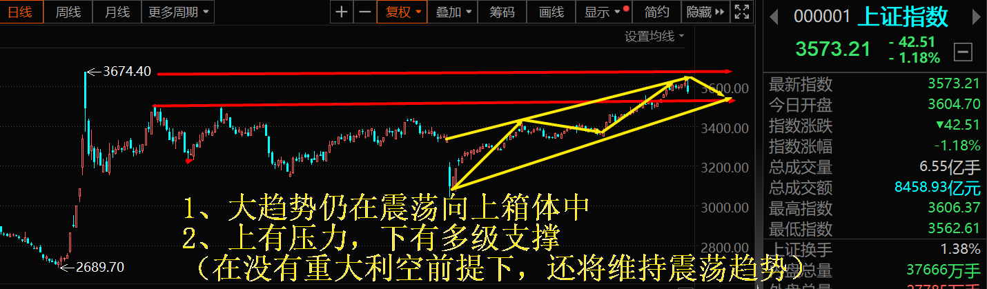 8月不可再錯過的幾大核心題材（新老股民必讀）