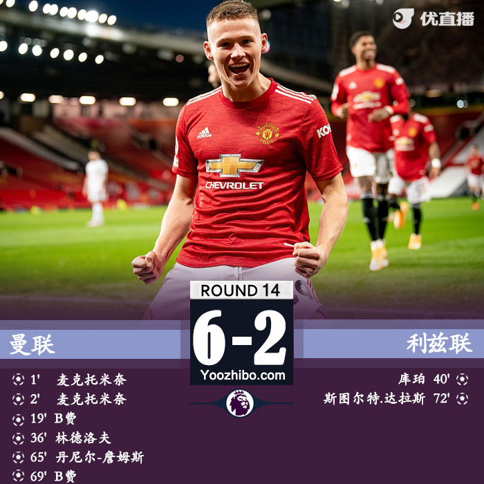<a href=/football/manlian/ target=_blank class=infotextkey>曼联</a>6-2利兹联