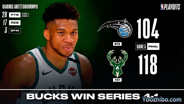 <a href=/basketball/bucks/ target=_blank class=infotextkey>雄鹿</a>轻取<a href=/basketball/magic/ target=_blank class=infotextkey>魔术</a>大比分4-1晋级次轮