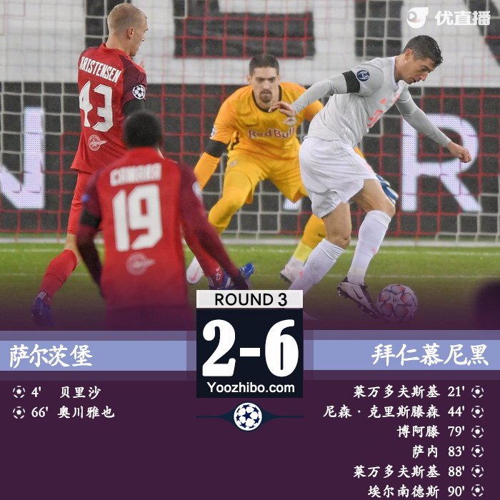<a href=/football/bayern/ target=_blank class=infotextkey>拜仁</a>6-2逆转萨尔茨堡