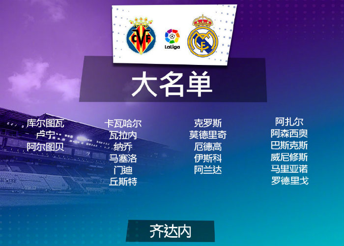 <a href=/football/realmadrid/ target=_blank class=infotextkey>皇马</a>vs黄潜大名单出炉