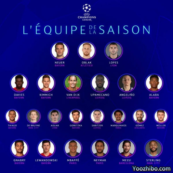 2019/20赛季<a href=/football/ouguan/ target=_blank class=infotextkey>欧冠</a>最佳23人名单出炉