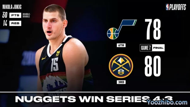 <a href=/basketball/nuggets/ target=_blank class=infotextkey>掘金</a>险胜<a href=/basketball/jazz/ target=_blank class=infotextkey>爵士</a>赢下抢七晋级！