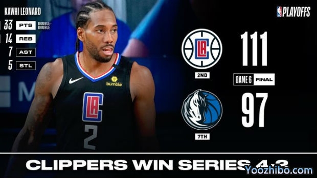 <a href=/basketball/clippers/ target=_blank class=infotextkey>快船</a>大比分4-2淘汰<a href=/basketball/mavericks/ target=_blank class=infotextkey>独行侠</a>！