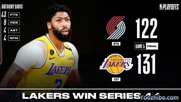 <a href=/basketball/lakers/ target=_blank class=infotextkey>湖人</a>胜<a href=/basketball/blazers/ target=_blank class=infotextkey>开拓者</a>4-1晋级次轮！