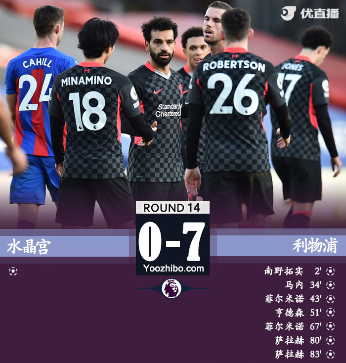 <a href=/football/liverpool/ target=_blank class=infotextkey>利物浦</a>7-0水晶宫