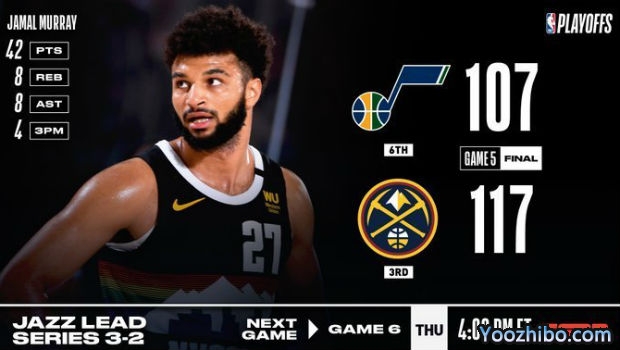 <a href=/basketball/nuggets/ target=_blank class=infotextkey>掘金</a>胜<a href=/basketball/jazz/ target=_blank class=infotextkey>爵士</a>大比分追至2-3！